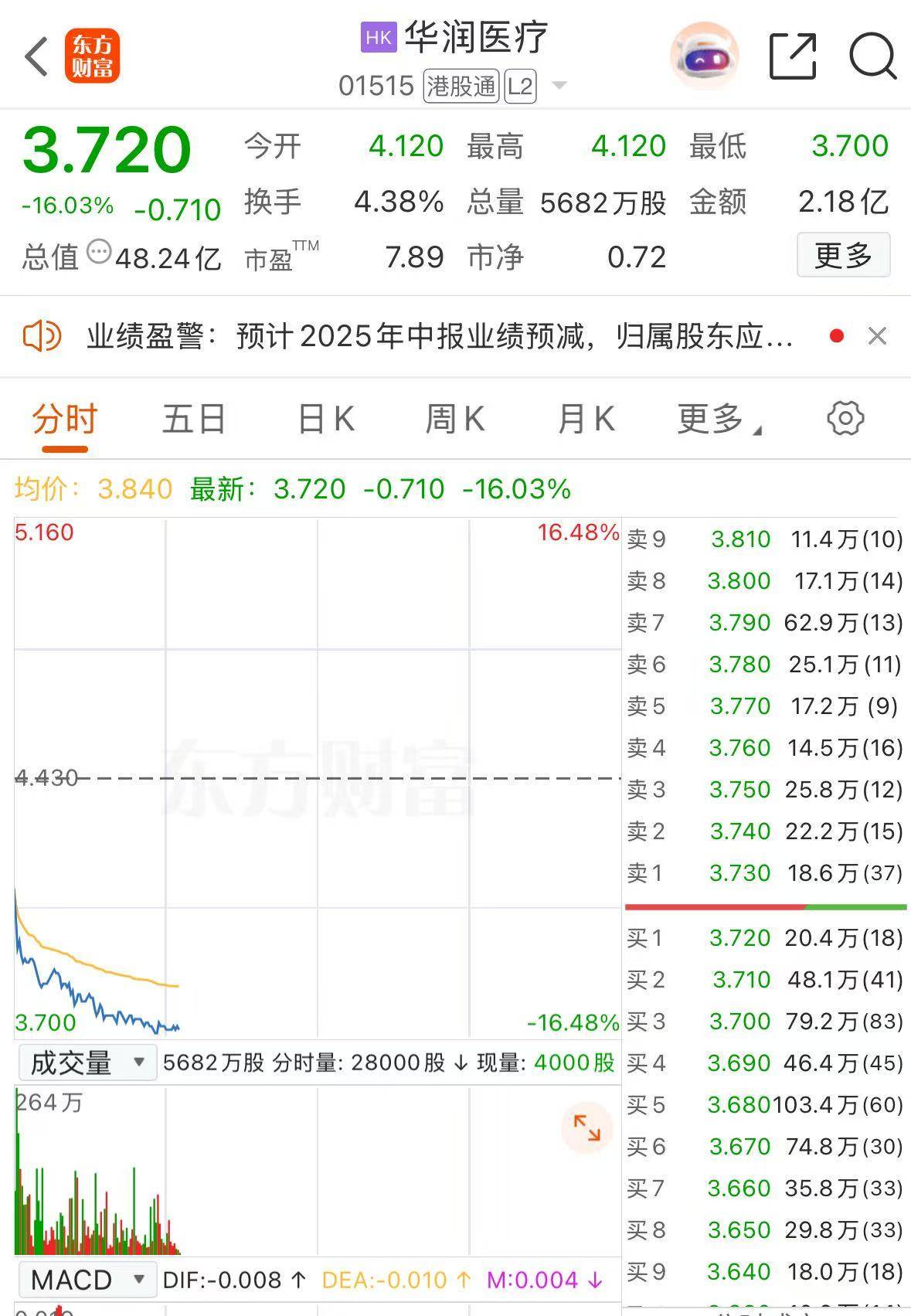 爱游戏中国-ARB遭遇大幅下滑超UNI%,投资者恐慌性抛售